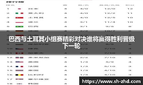 巴西与土耳其小组赛精彩对决谁将赢得胜利晋级下一轮
