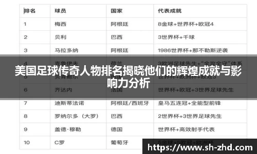 美国足球传奇人物排名揭晓他们的辉煌成就与影响力分析
